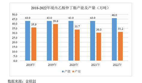 预见2022：一文深度了解2022年中国精细化工行业市场规模、竞争格局及发展前景_前瞻趋势 - 前瞻产业研究院