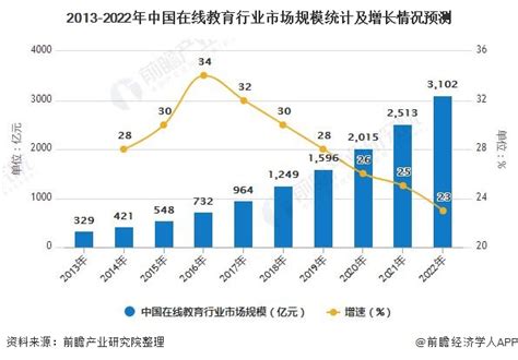 预见2021：《2021年中国高等教育行业全景图谱》(附市场现状、竞争格局和发展趋势等)_行业研究报告 - 前瞻网