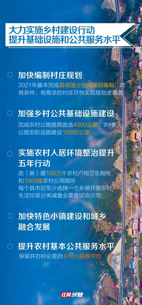 一图看懂2021年湖南省委一号文件，关键信息都在这！-湖南-长沙晚报网