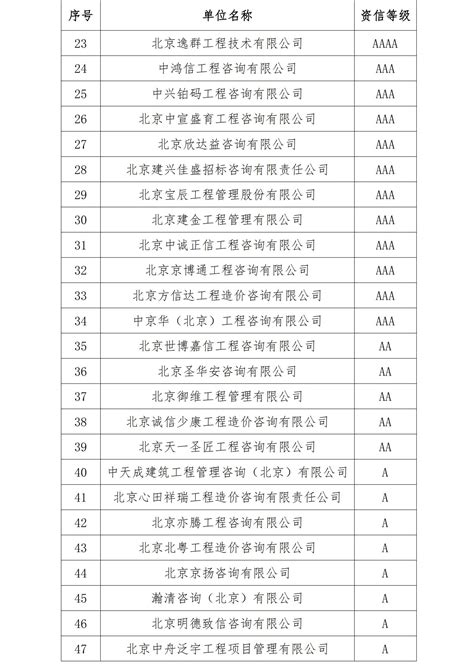 北京阶梯电价标准一览表及怎么计算(图)- 北京本地宝