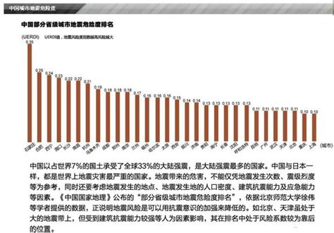 中国十大地震城市排名：新疆第一，第十河北_中国之最_第一排行榜