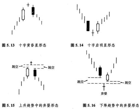 日本蜡烛图技术分析图解视频教程期货股票秘诀_腾讯视频