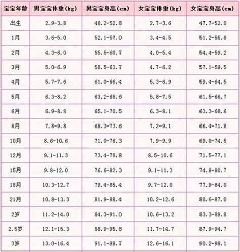 2019，中国1-12岁男女孩最新身高标准表|钙质|女孩|身高_新浪新闻