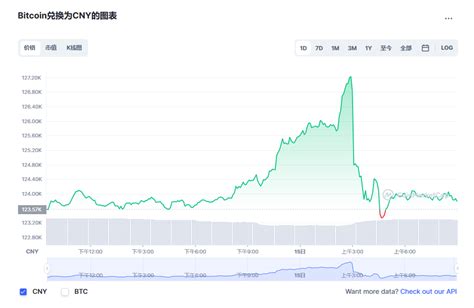 中国区块链第一股迅雷，及其发行的“玩客币”还能翻多少倍 - 知乎