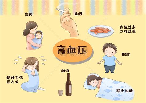 中国高血压防治指南2018年修订版正式出版：9大要点一览_光谱网