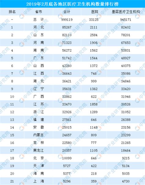 2019年各省市排行榜_2019年全国各省GDP排行榜_中国排行网