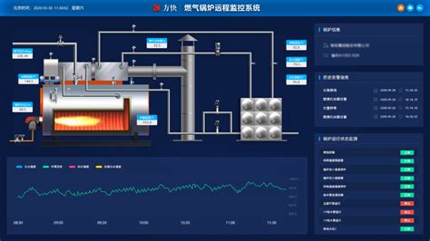 70吨燃气热水锅炉价格型号和技术参数-70吨燃气热水锅炉价格