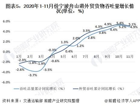 宁波各区县上半年经济发展概况，鄞州区总量领先，江北区增速最快 - 知乎