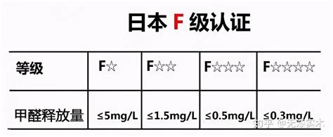 ENF级环保品质，在家也能“森”呼吸 - 中国品牌榜