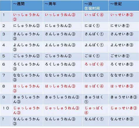 新标准日语网课 口语直播陪练 大家的日语课程