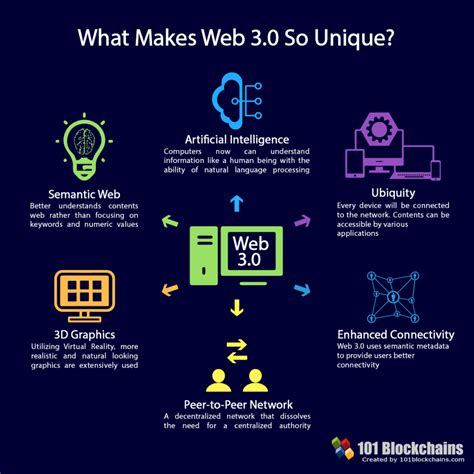 什么是web3.0（前言部分） - iNFTnews