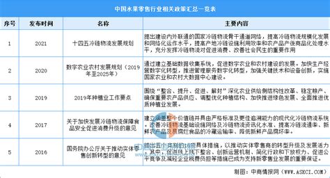云果年度报告节选 | 2021年云南省水果产业发展简报 - 知乎