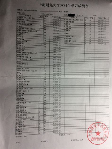 上海家教-在读硕士生家教-杨浦 财经大学家教 本科成绩单
