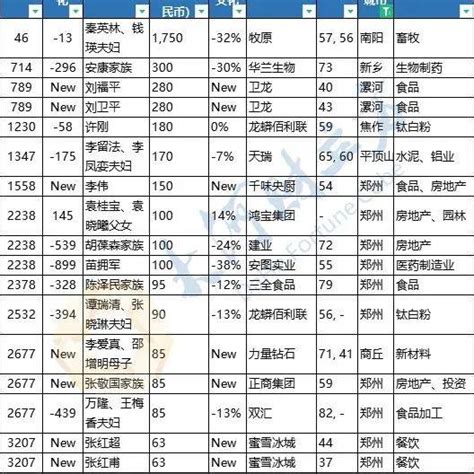 2021胡润全球富豪榜发布：中国首富易主 厦门上榜17席