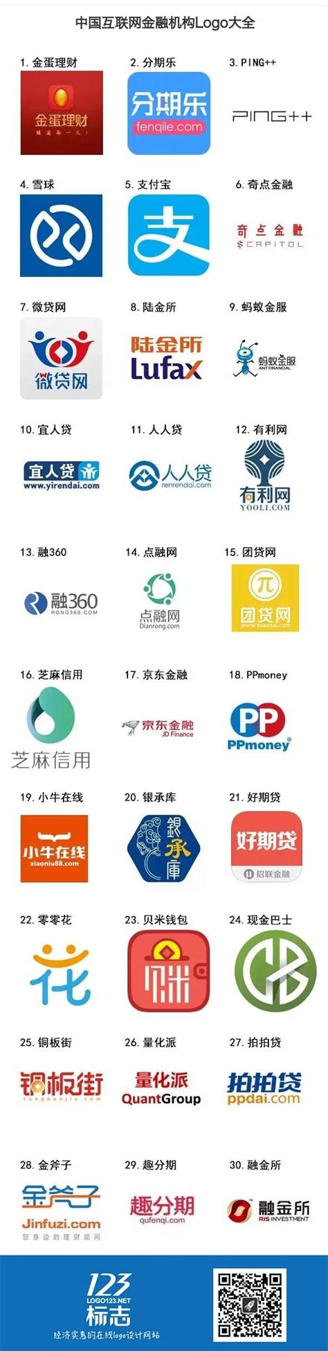 中国互联网金融机构logo大全 | 123标志设计博客