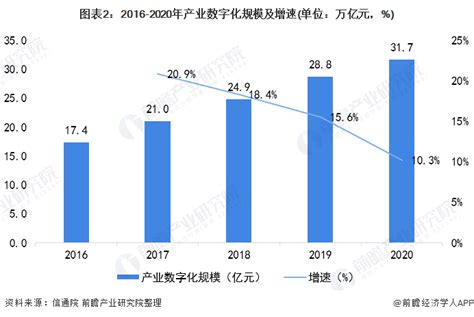 中国数字发展指数报告（2021）-FINDs