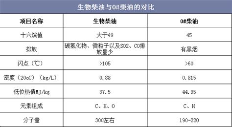 不同黏度等级润滑油在柴油发动机上的对比试验--中国期刊网