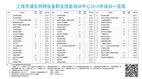 广州市2021年职业培训券培训机构一览表- 本地宝