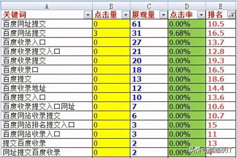 湖北省大学排名一览表，湖北省整体实力最强的十所大学，你会如何排名