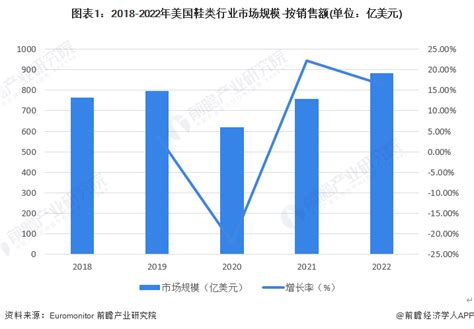2019年中国鞋行业分析报告-产业供需现状与发展趋势研究_观研报告网