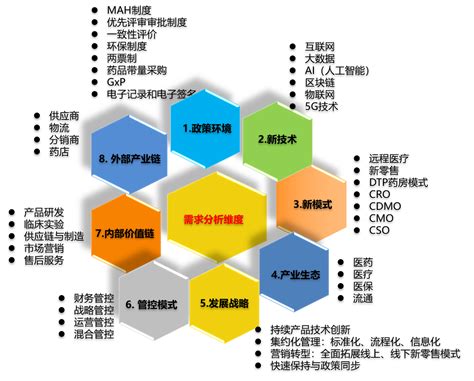 预见2021：《2021年中国生物医药行业全景图谱》(附市场现状、竞争格局和发展趋势等)_行业研究报告 - 前瞻网