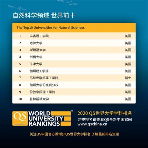 2020年QS世界大学学科排名出炉，排名标准是什么？中国高校表现 ...