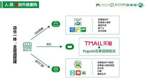 O2O线下线上一体化解决方案 产品解决方案 杭州壹米网络科技有限公司