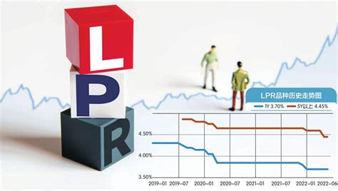 6月LPR报价出炉 两项贷款利率维持不变