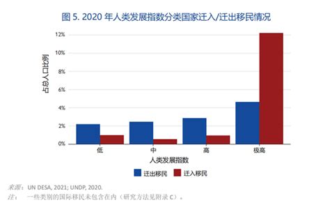 《2021年中国移民行业数据报告》发布，哪些点值得关注？ - 知乎