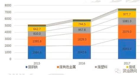2018年中国再生资源行业市场现状与发展趋势分析 再生资源发展态势好 2020年产值或达3万亿【组图】_行业研究报告 - 前瞻网