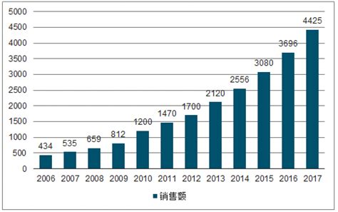 2020年中国医疗器械行业分析报告-行业竞争现状与发展前景预测_观研报告网