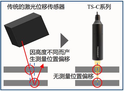 光谱共焦传感器_德国米铱（北京）测试技术有限公司|官方网站