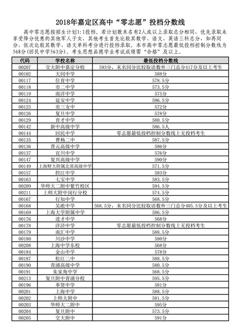 上海嘉定区上市企业名单及排名（2023年08月04日） - 南方财富网