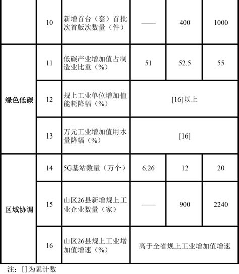 浙江省国土空间总体规划（2021-2035）-国土空间规划-设计e周素材库