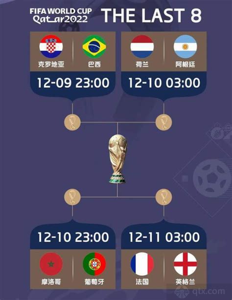 2022世界杯16强对阵表格公布_世界杯16强
