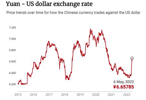 美联储加息在即：人民币汇率连跌两日并抹去今年以来全部升幅 - 世相 - 新湖南