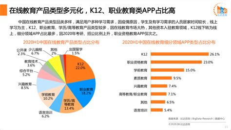 2020年中国教育行业现状分析及线上市场规模研究分析_灵核网-国内外行业市场综合研究报告