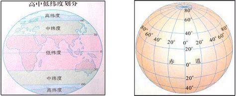 经度和纬度怎么区分_360新知