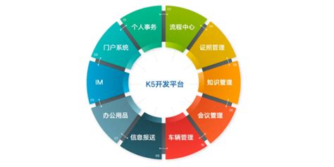 嘉兴制作CRM系统排行榜「杭州尚祈科技供应」 - 8684网企业资讯