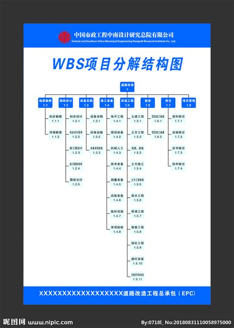 项目管理WBS模板_word文档在线阅读与下载_免费文档