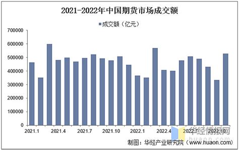 期货市场分析报告_2017-2023年中国期货行业市场运营态势与营销战略分析报告_中国产业研究报告网