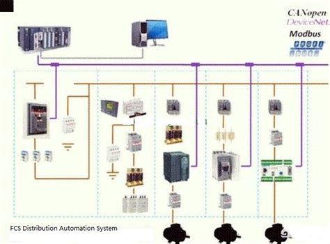 控制系统 - 控制系统 - 欧科能源技术（天津）有限公司