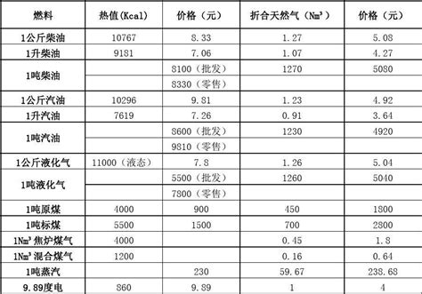 2019常熟民用天然气价格表一览- 苏州本地宝