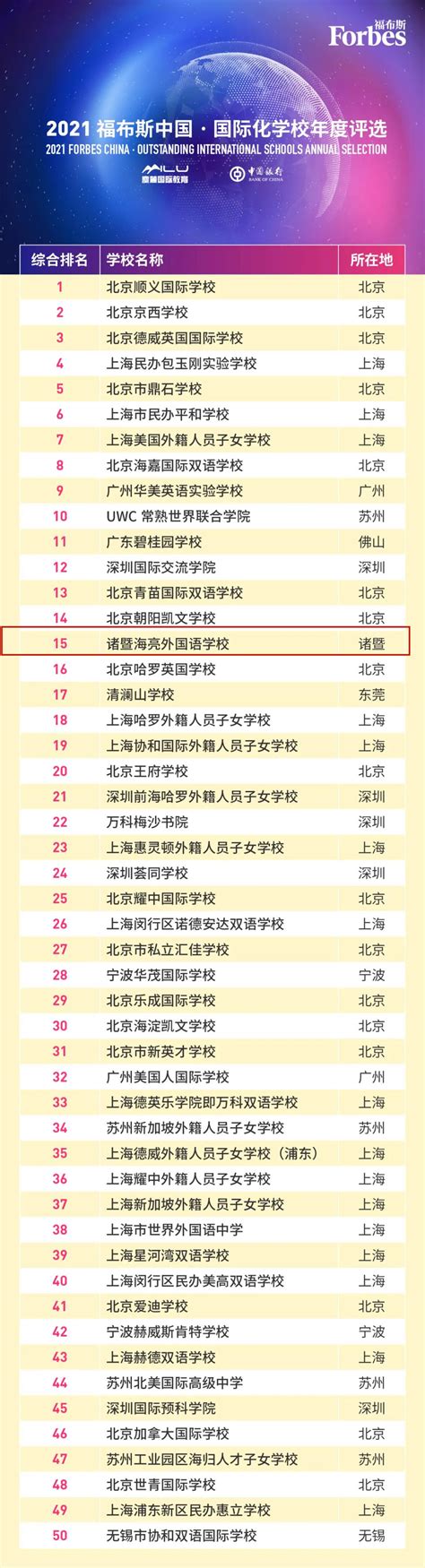 全国排名第15位，浙江省第1位！2021福布斯中国·国际化学校年度评选，诸暨一所学校上榜-海亮教育集团