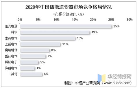 2020年开关电源市场规模预测：中国占全球市场近六成（图）-中商情报网