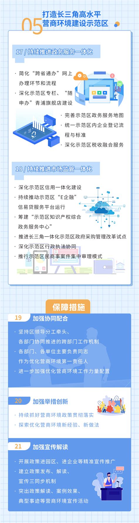 【营商环境】一图读懂丨深圳市2023年优化营商环境工作要点
