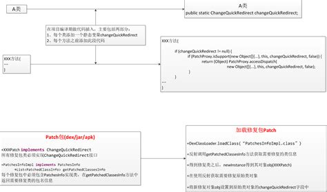 [原创][shellcode框架（三）] 修复shellcode框架的小bug-编程技术-看雪-安全社区|安全招聘|kanxue.com
