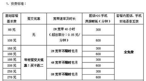 【辽宁】第23个省级药监公开医疗器械注册收费标准-武汉致众科技股份有限公司