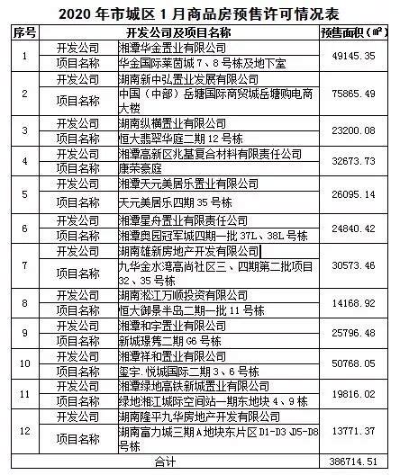 湘潭市2020年6月房地产市场交易情况报告-湘潭365房产网