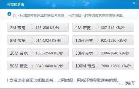 中国联通宽带网上怎样修改密码-百度经验